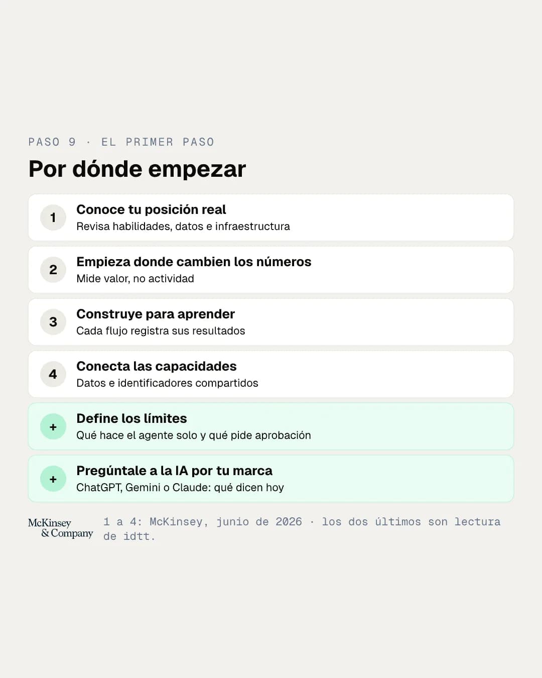 Seis puntos de partida: los cuatro de McKinsey y dos de idtt., definir límites y preguntarle a la IA por la marca