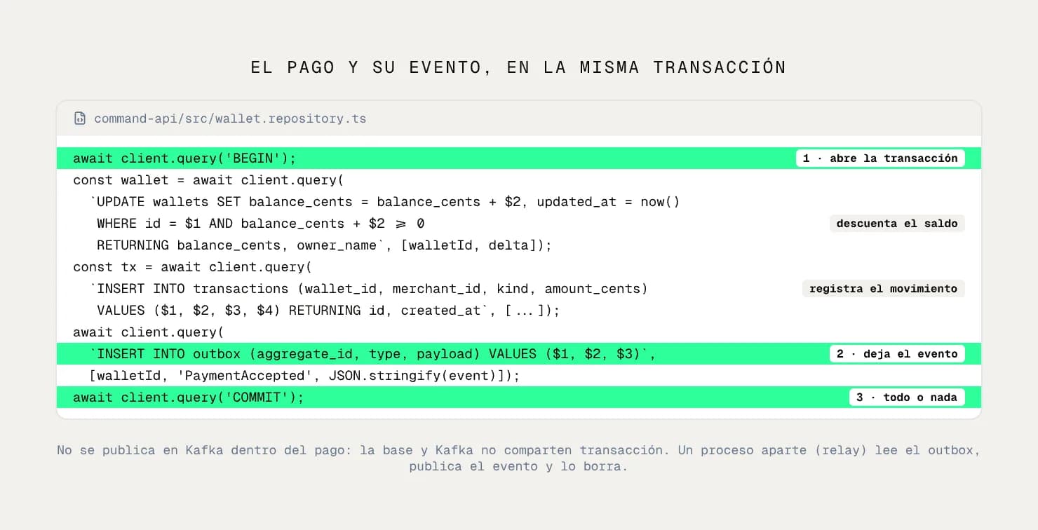 Código de la transacción del pago que actualiza el saldo, registra el movimiento y guarda el evento en el outbox