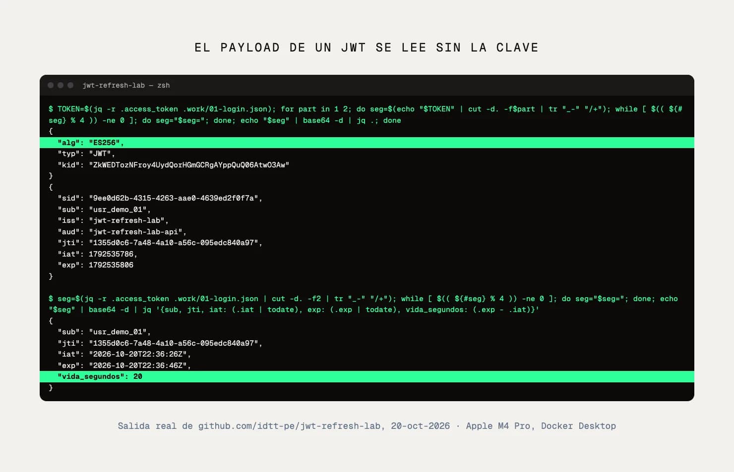 Captura de terminal: el payload de un JWT leído con base64, sin la clave
