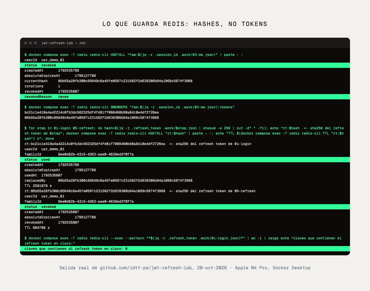 Captura de terminal: Redis guarda solo hashes de los refresh tokens, con su familia y su estado