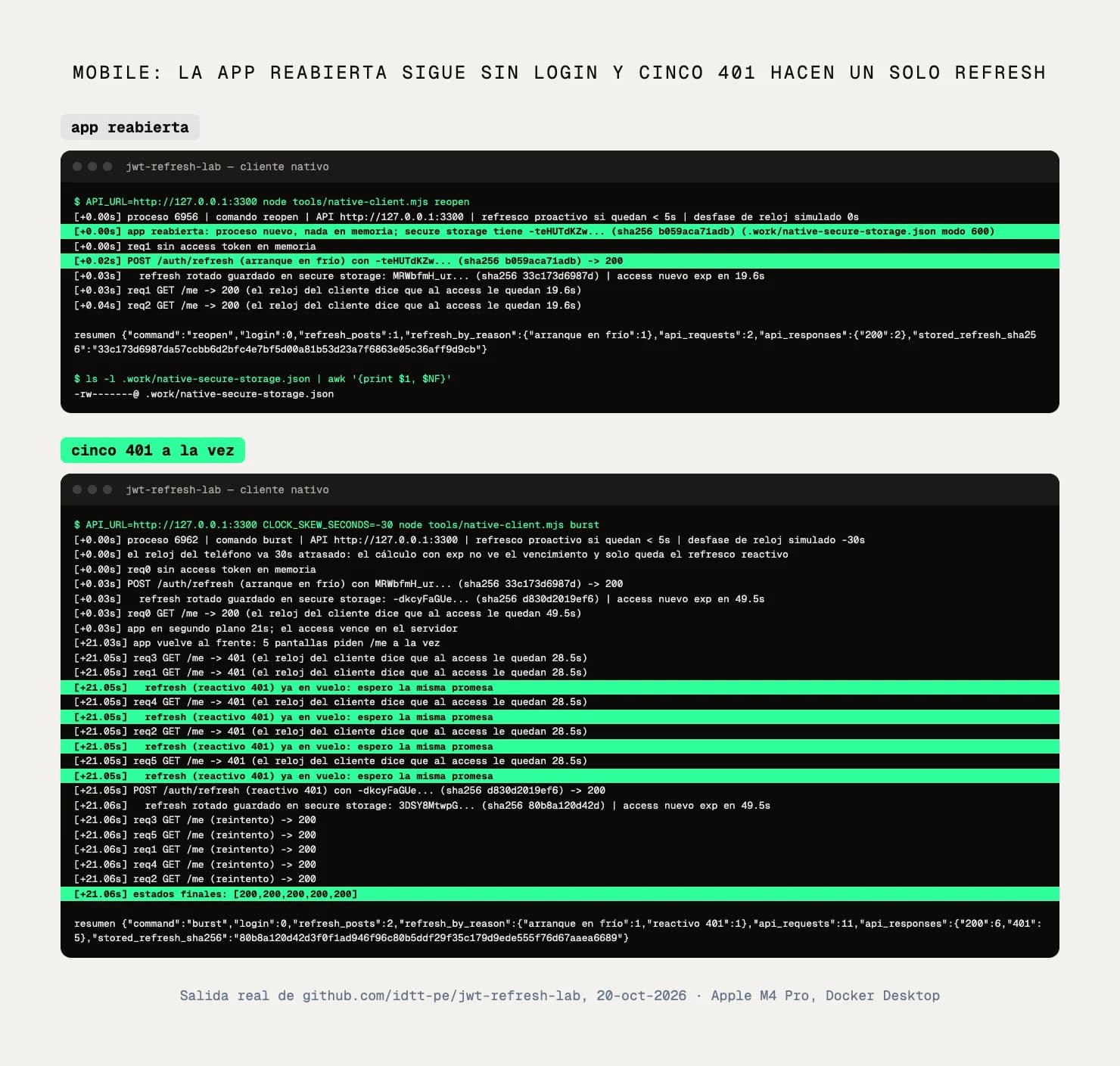 Captura de terminal: el cliente nativo reabierto sigue sin login y cinco 401 generan un solo refresh