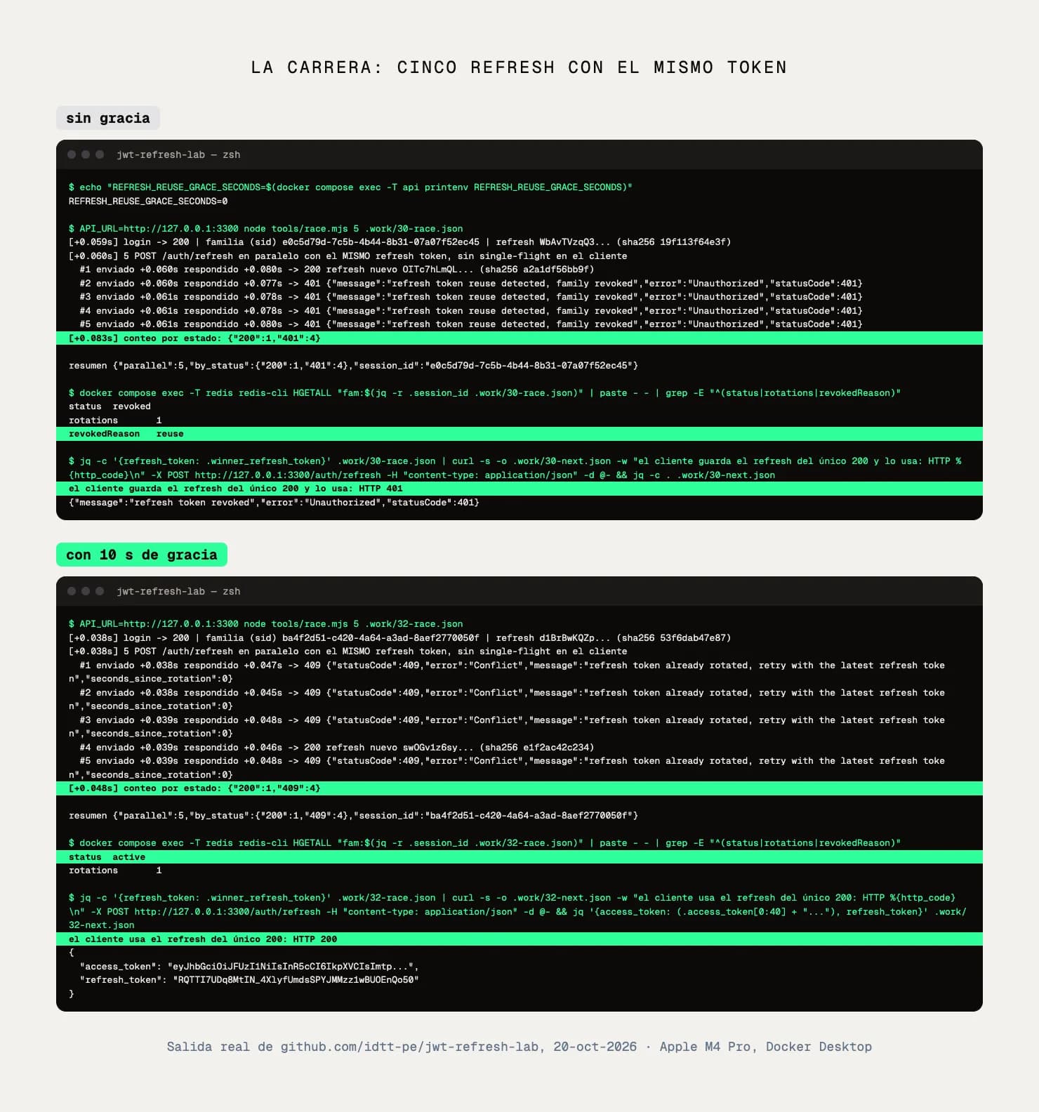 Captura de terminal: la carrera de refresh sin ventana de gracia y con 10 segundos de gracia