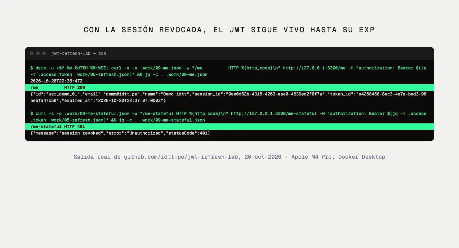 Captura de terminal: con la sesión revocada, el JWT sigue respondiendo hasta su vencimiento