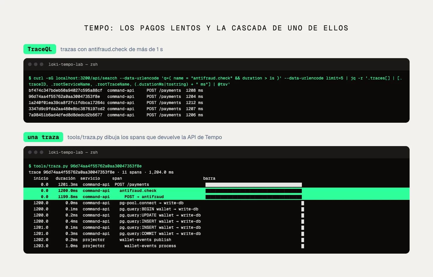 Salida real de la API de Tempo: búsqueda de pagos lentos y la cascada de spans de uno de ellos