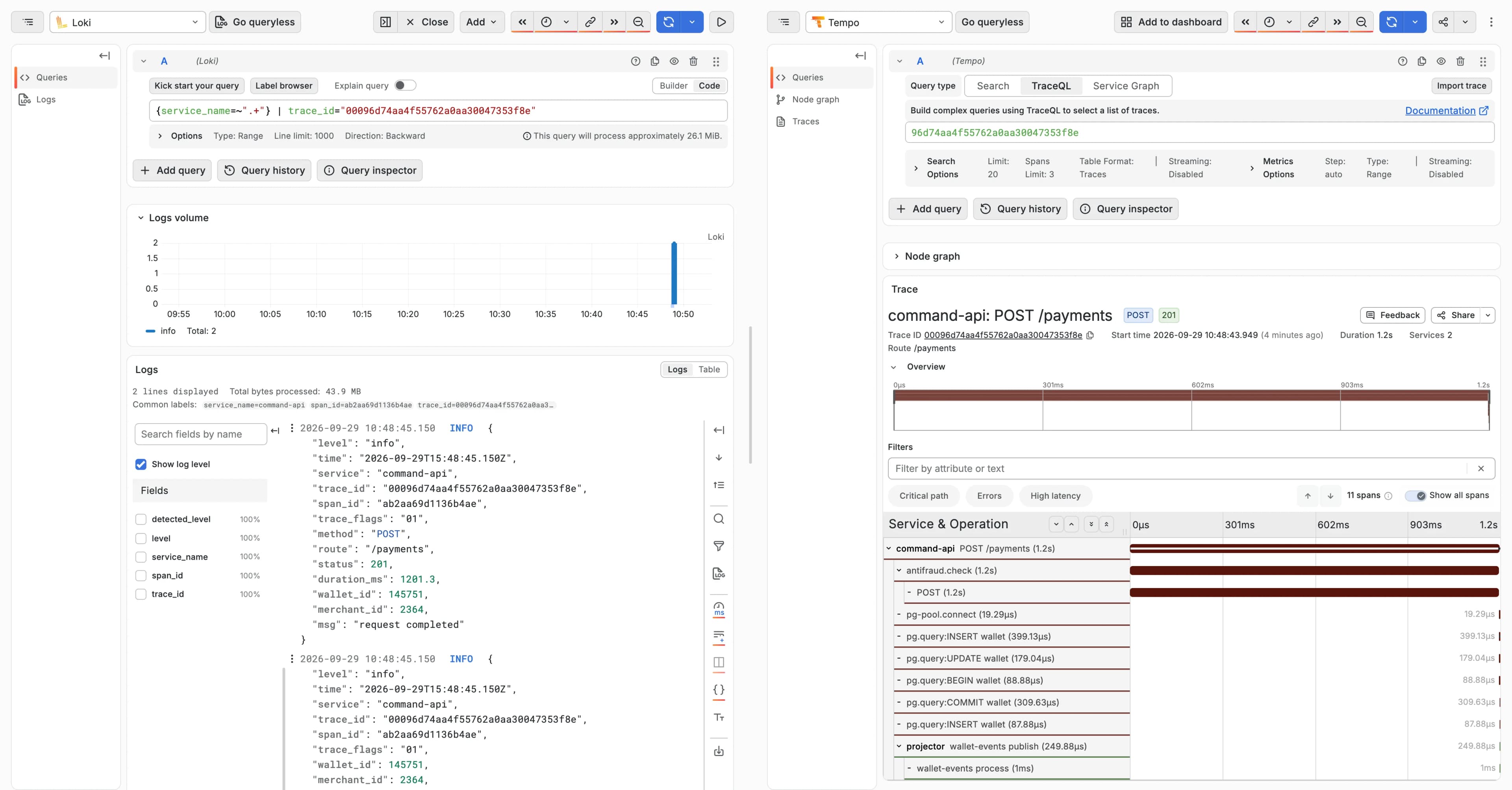 Captura de Grafana en vista dividida: líneas de Loki con un trace_id a la izquierda y esa misma traza en Tempo a la derecha